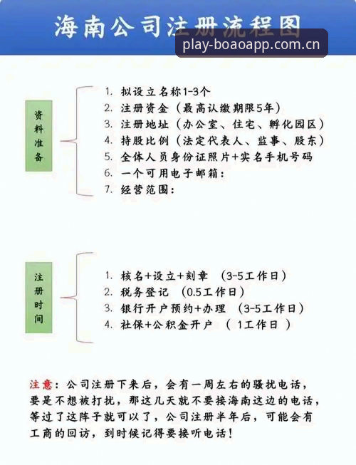 BOAOAPP注册使用技巧深度解析：从安装到数据同步的全流程指南
